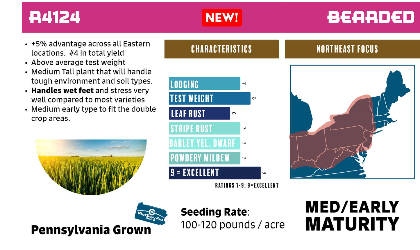 ReGenAg Seed™ Winter Wheat